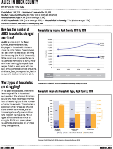 Icon of ALICE Report Rock County 2018 Point In Time