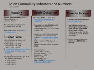 Icon of Community Dashboard April 2018