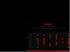 Icon of CountyTestScores 2017 2018